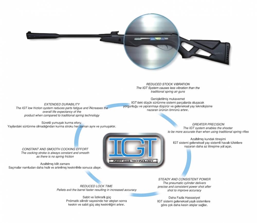 Gamo IGT-Inert Gas Technology